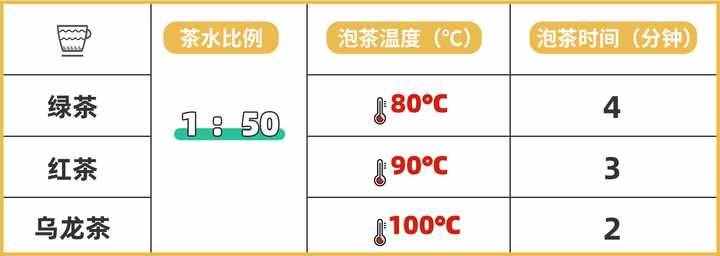 隔夜茶到底能不能喝？實測3款隔夜茶，終于搞清楚了