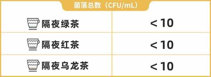 隔夜茶到底能不能喝？實測3款隔夜茶，終于搞清楚了