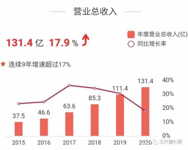 晨光文具:學(xué)校門口的大生意
