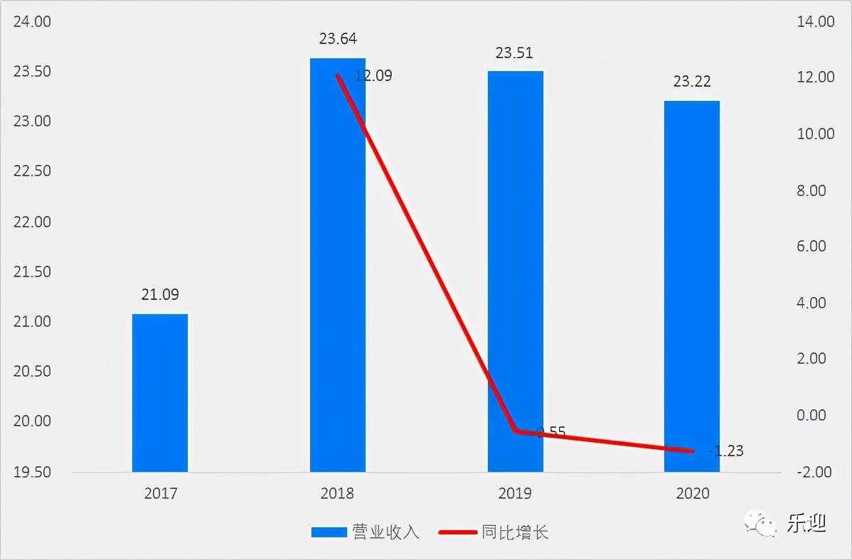 國內(nèi)烘焙油脂市場領(lǐng)導(dǎo)者品牌南僑食品