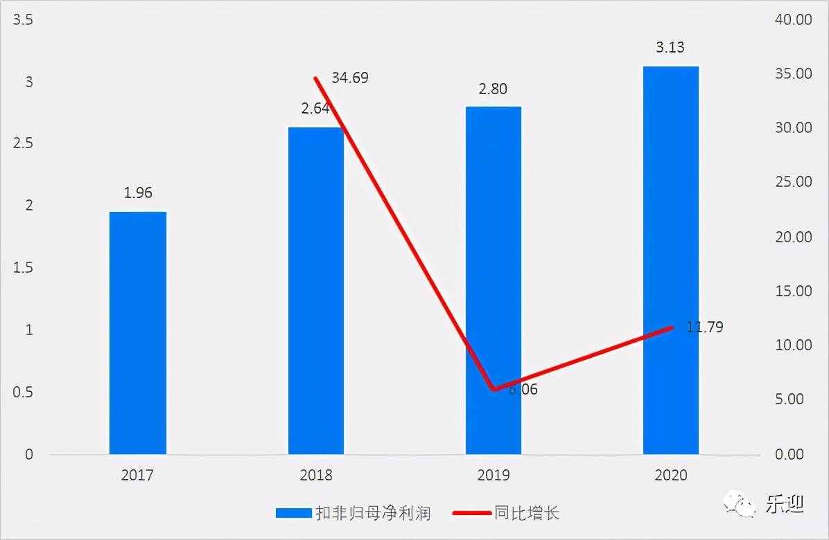國內(nèi)烘焙油脂市場領(lǐng)導(dǎo)者品牌南僑食品