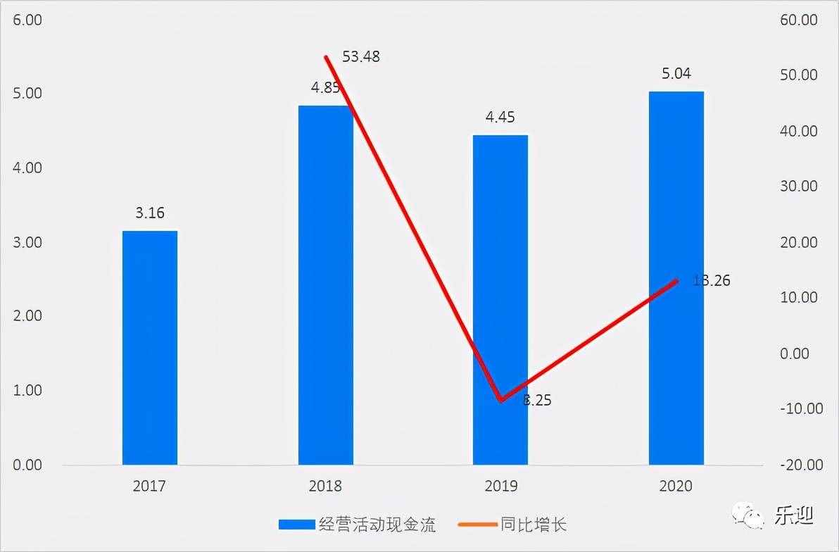 國內(nèi)烘焙油脂市場領(lǐng)導(dǎo)者品牌南僑食品