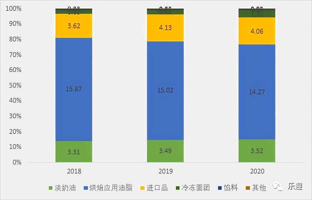 國內(nèi)烘焙油脂市場領(lǐng)導(dǎo)者品牌南僑食品
