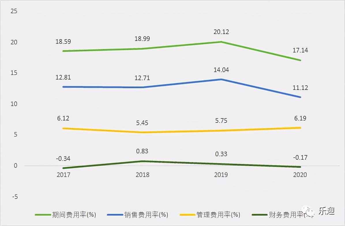 國內(nèi)烘焙油脂市場領(lǐng)導(dǎo)者品牌南僑食品