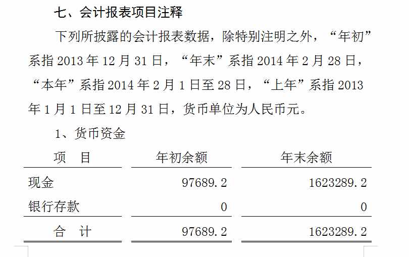 財(cái)務(wù)報(bào)表附注模板（完整版超詳細(xì)）
