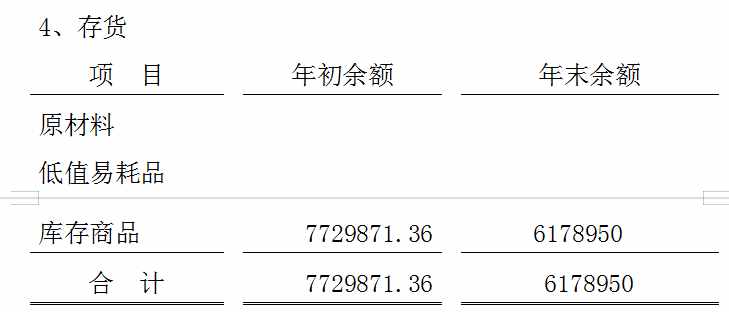 財(cái)務(wù)報(bào)表附注模板（完整版超詳細(xì)）