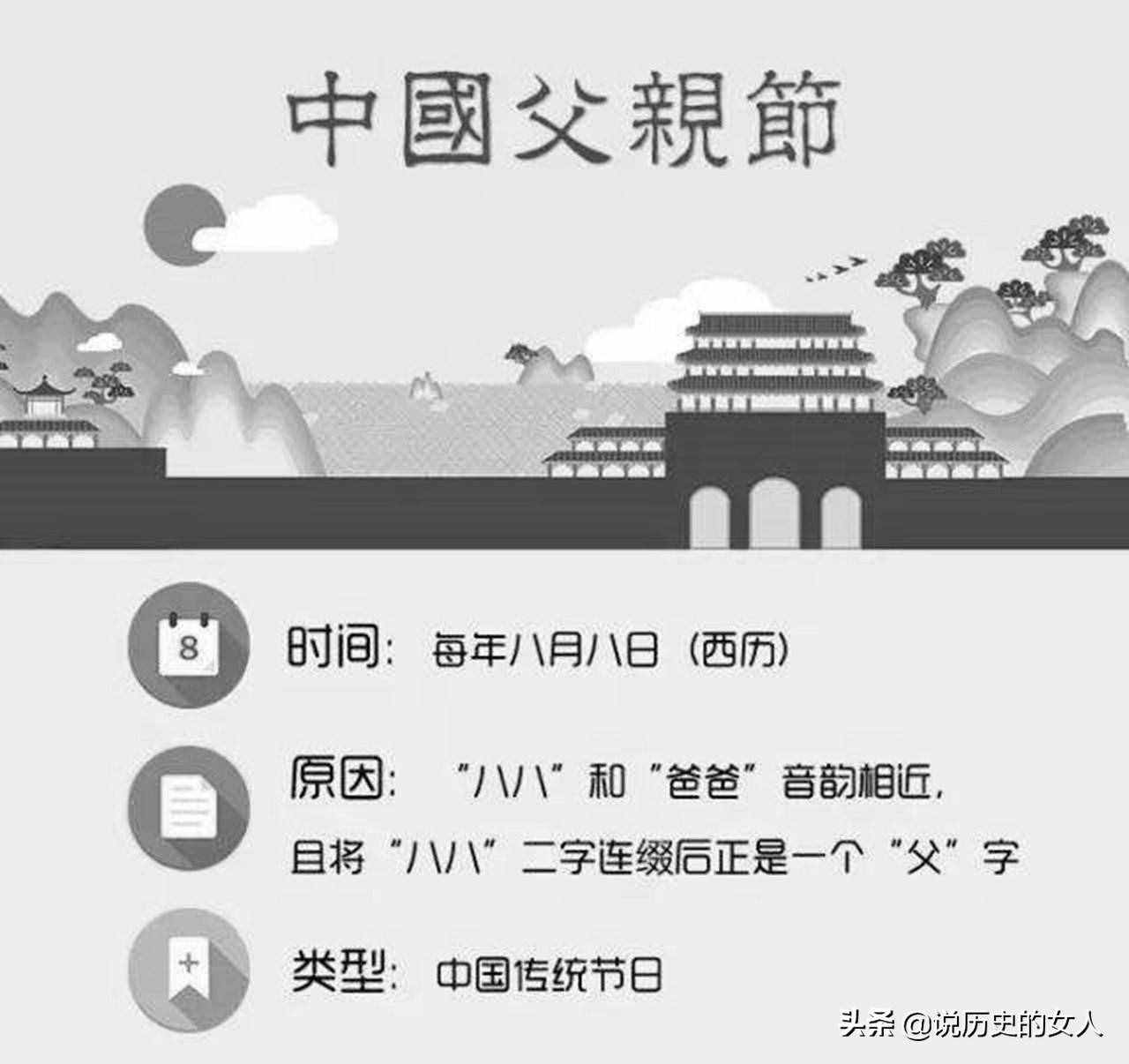 今天是中國的父親節(jié)，你知道嗎？每年8月8日父親節(jié)的來歷