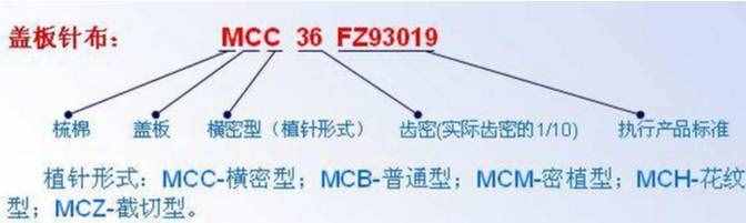 棉紡織技術(shù) 梳棉工藝設(shè)計(jì)及生條質(zhì)量控制