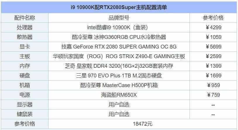 8萬元十代酷睿i9 10900K配RTX2080Super高端發(fā)燒級(jí)電腦配置推薦