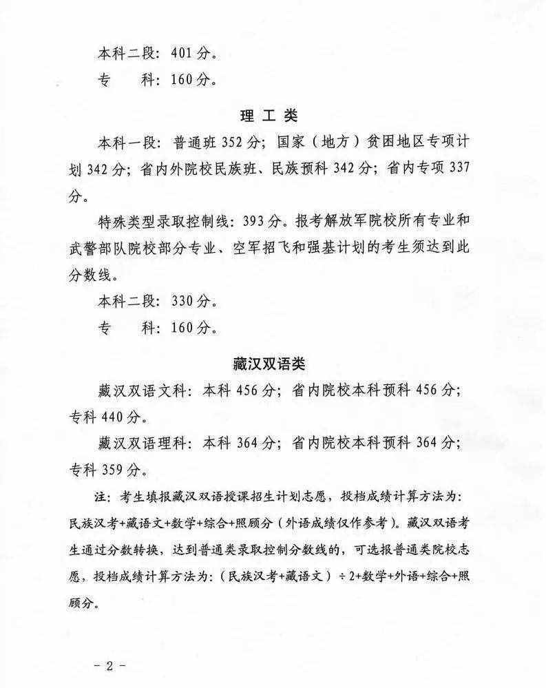 2020年青海高考分?jǐn)?shù)線公布