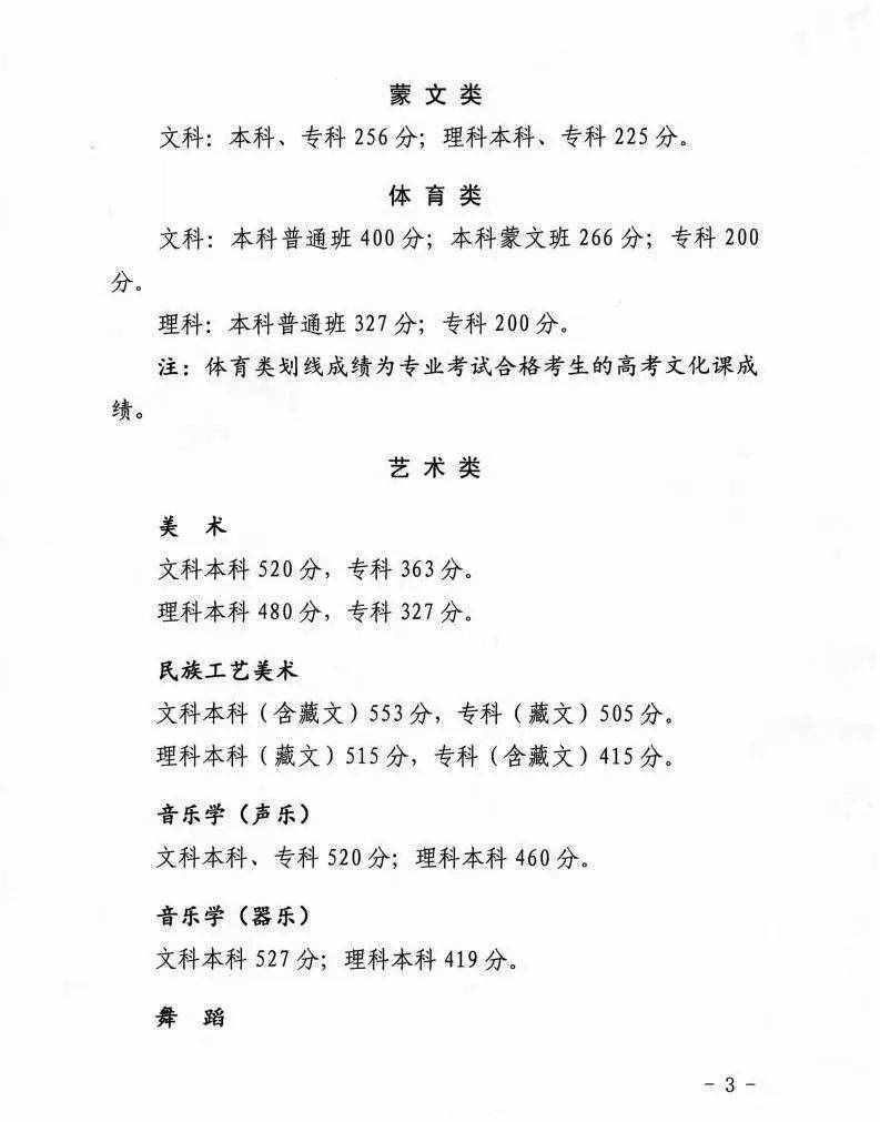 2020年青海高考分?jǐn)?shù)線公布