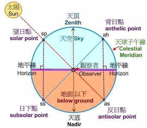 彩虹怎么形成的，以及在什么地方可以看到圓形彩虹！