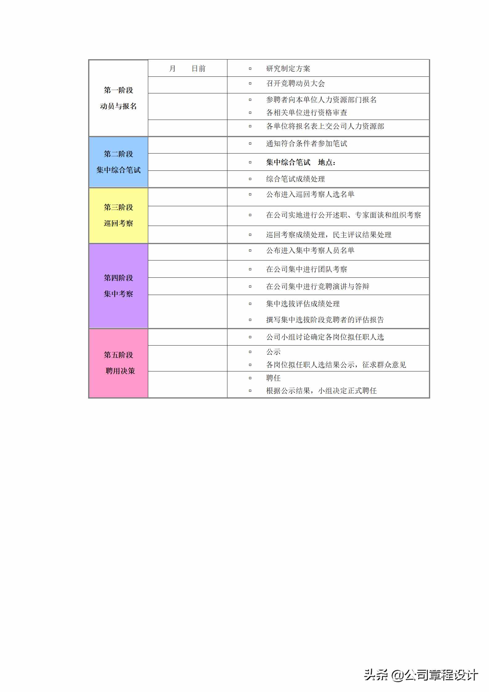 企業(yè)中層領(lǐng)導(dǎo)干部公開選拔和競(jìng)聘上崗方案
