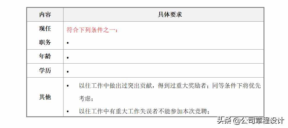 企業(yè)中層領(lǐng)導(dǎo)干部公開選拔和競(jìng)聘上崗方案