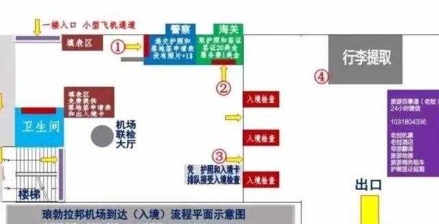 簽證指南丨老撾落地簽證詳細攻略