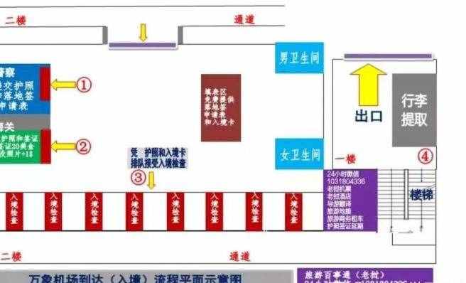 簽證指南丨老撾落地簽證詳細攻略