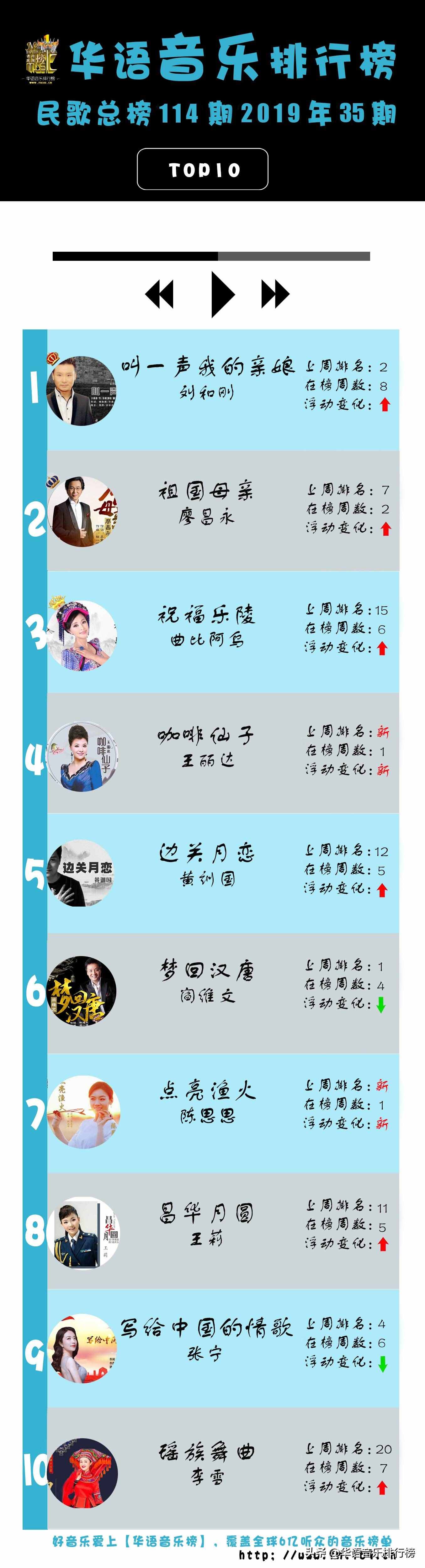華語(yǔ)音樂(lè)排行榜-----獻(xiàn)禮中國(guó)70周年