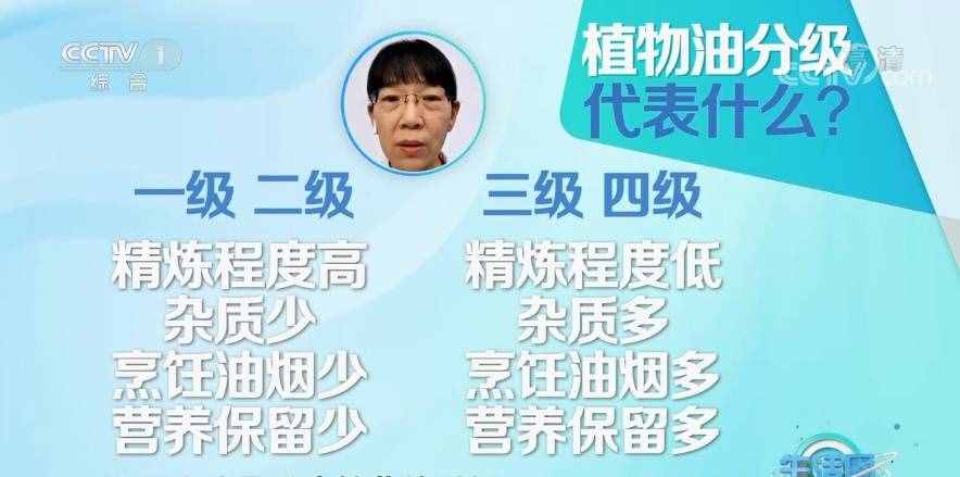 植物油到底怎么選？這些建議教你如何健康吃油→