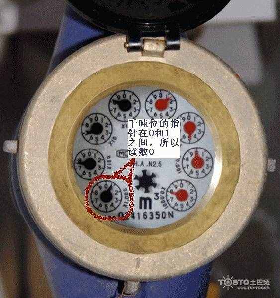家用水表你會讀嗎？