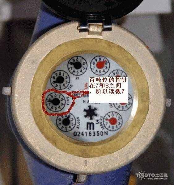 家用水表你會讀嗎？