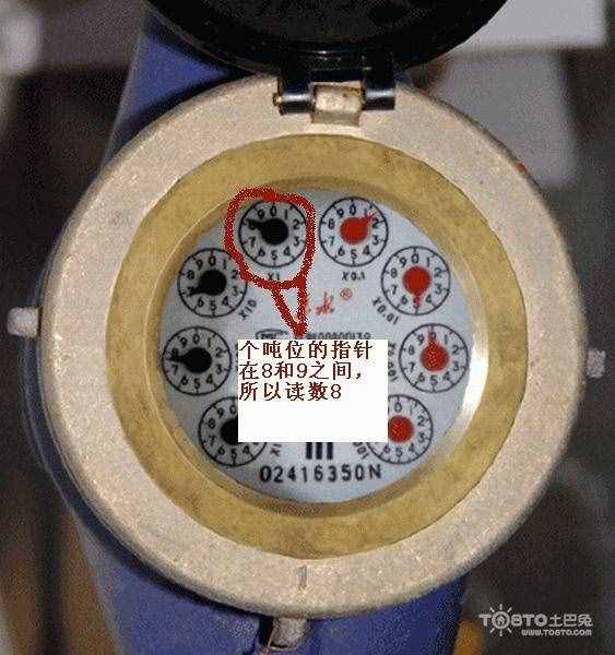 家用水表你會讀嗎？