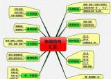 今日更新短語(yǔ)結(jié)構(gòu)類型（語(yǔ)文短語(yǔ)常見(jiàn)結(jié)構(gòu)類型）