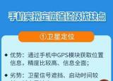 今日更新電話定位神器（電話定位）