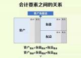 今日更新借方和貸方（借方 貸方傻傻分不清楚）
