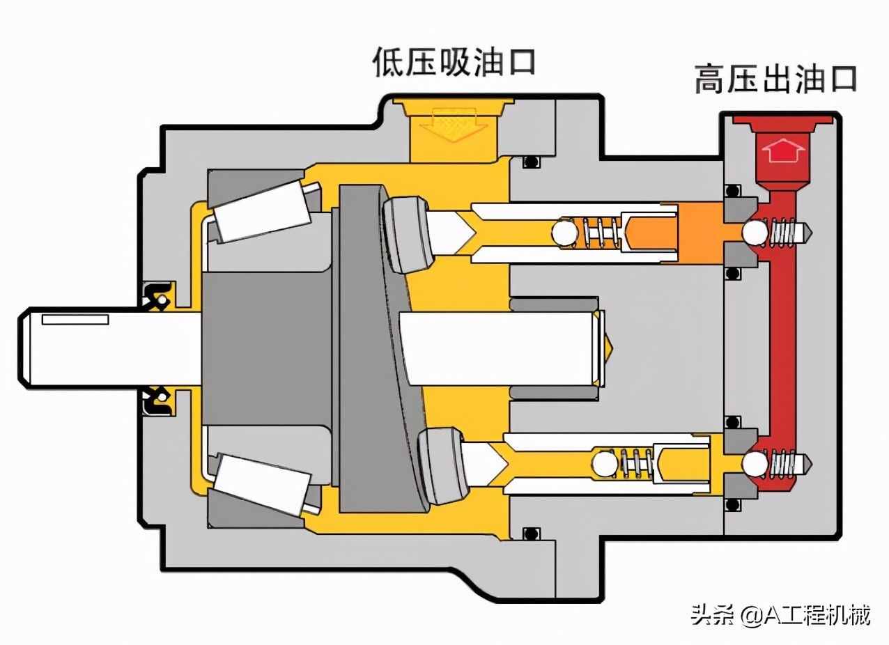 液壓馬達(dá)與液壓泵的區(qū)別