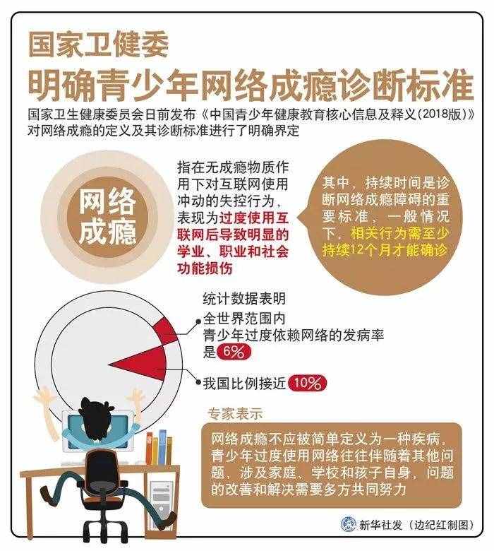 什么是網(wǎng)絡(luò)成癮？怎樣預(yù)防和控制未成年人網(wǎng)絡(luò)沉迷？這里告訴你