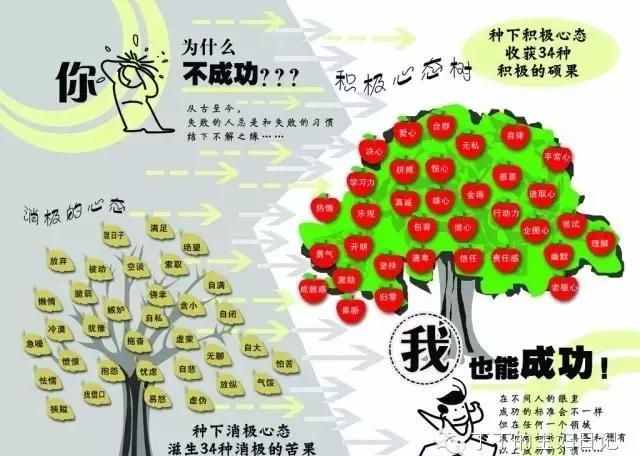 超實(shí)用的手抄報(bào)制作指南！