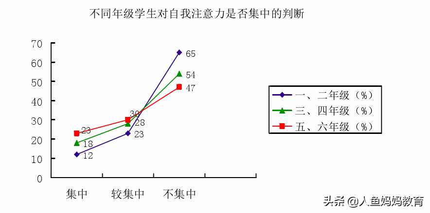 個(gè)案分析：通過(guò)認(rèn)知行為訓(xùn)練，干預(yù)小學(xué)生課堂注意力分散