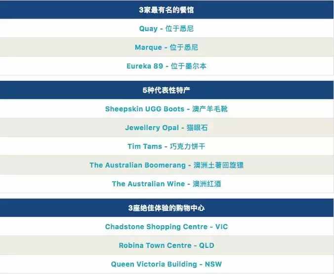 第一次去澳洲旅行，建議你從這篇攻略開(kāi)始！