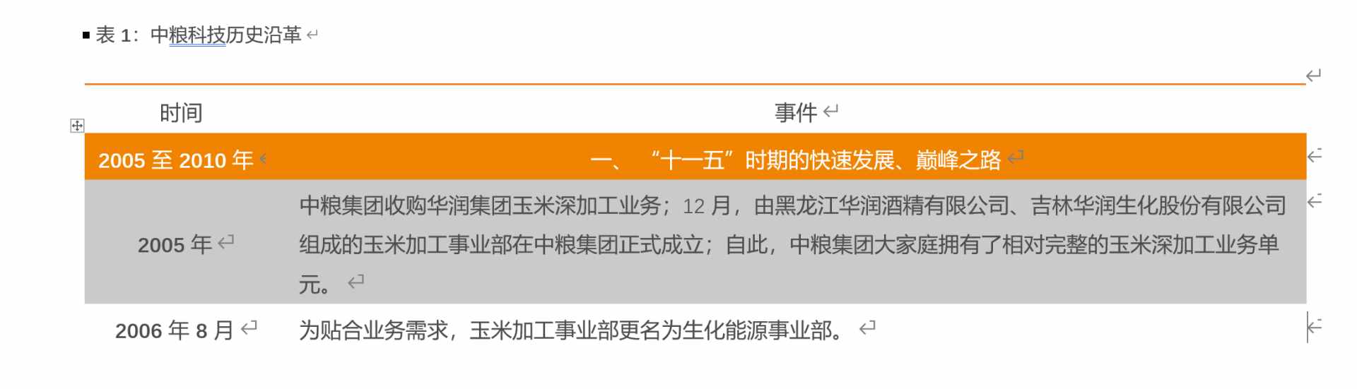 國內(nèi)玉米加工龍頭，深耕生物基，碳中和時代大有可為