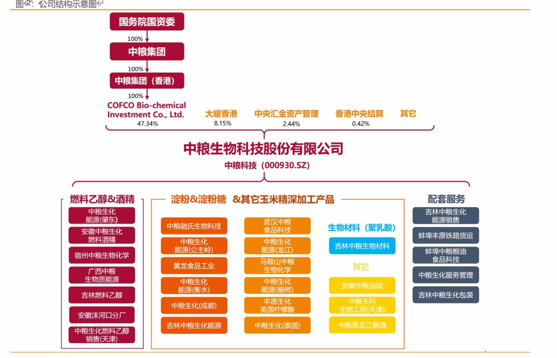 國內(nèi)玉米加工龍頭，深耕生物基，碳中和時代大有可為