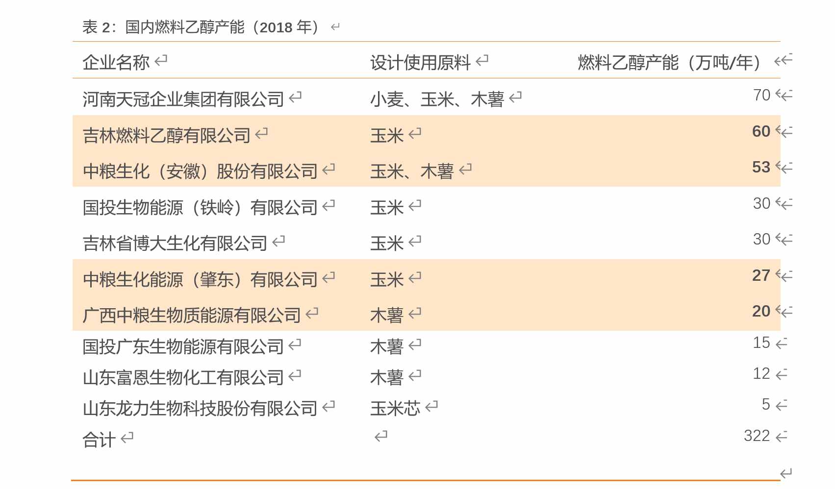 國內(nèi)玉米加工龍頭，深耕生物基，碳中和時代大有可為
