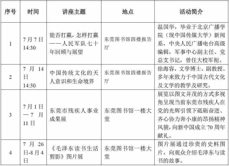 黃金暑假｜暑假帶孩子到哪玩？這里給你答案