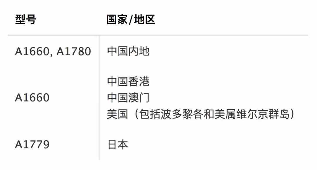 「附指南」蘋(píng)果正式召回iPhone 7：4個(gè)型號(hào)出問(wèn)題，國(guó)內(nèi)用戶(hù)中槍?zhuān)? class=