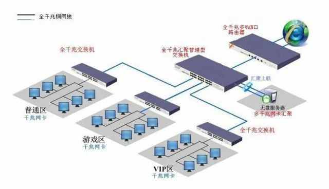 揭秘：網(wǎng)吧網(wǎng)咖的電腦配置比家里的低，為什么速度卻更快？