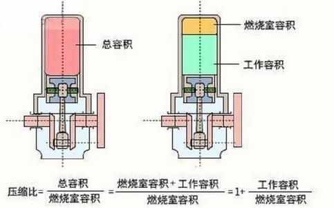 摩托車究竟是加95號(hào)油還是92號(hào)油，你加對(duì)了么？