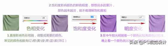 “色相飽和度” 的原理你真的懂嗎？