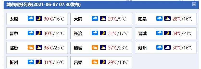 讓我融化，這幾天地表溫度超40℃？