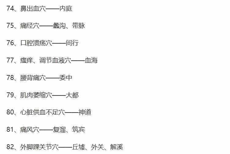 人體穴位圖，從頭到腳都標(biāo)的一清二楚
