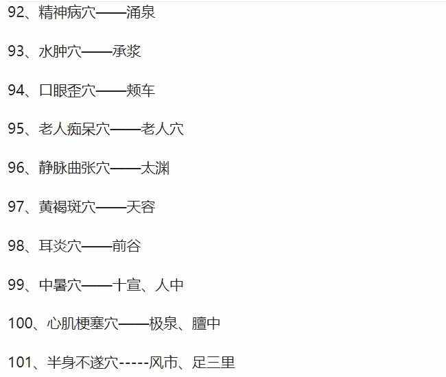 人體穴位圖，從頭到腳都標(biāo)的一清二楚