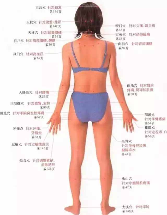 《10個(gè)常見(jiàn)病穴位按摩大全》，需要的收藏好了