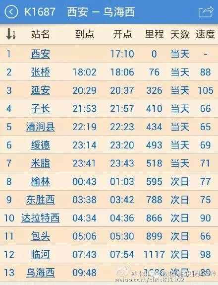 東勝西站5月20日開通直達(dá)臨河和烏海的火車