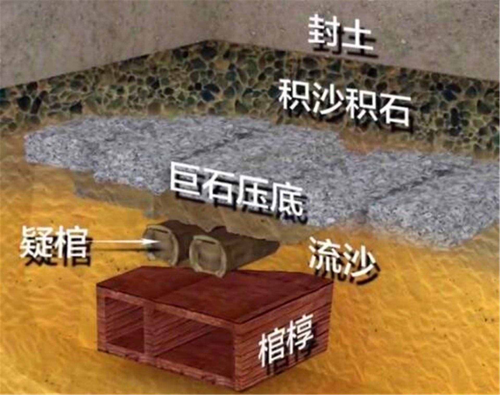此墓是“中國第一兇墓”，80名盜墓賊死于墓中，慘狀讓人過目不忘