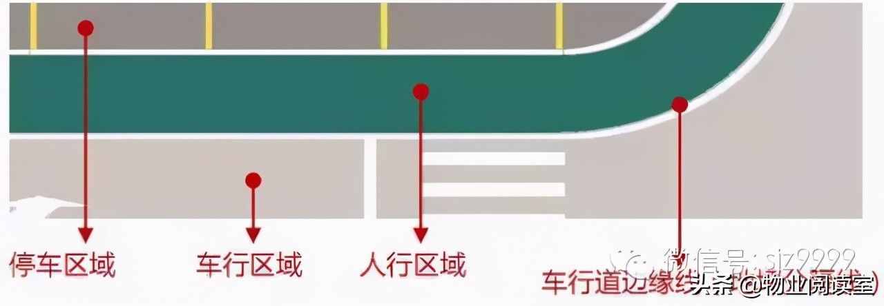 綠城地下車庫標(biāo)識設(shè)計，干貨