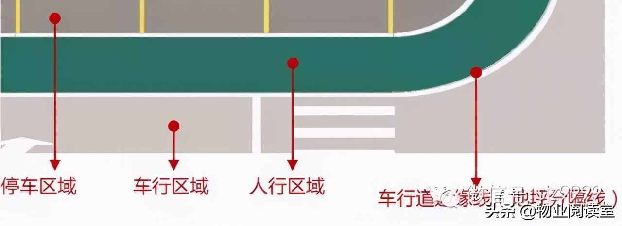 綠城地下車庫標(biāo)識設(shè)計，干貨