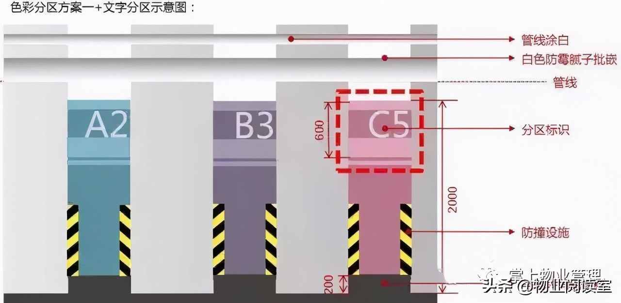 綠城地下車庫標(biāo)識設(shè)計，干貨